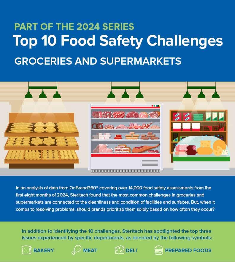 Steritech - National Food Safety Month - Grocery Stores Infographic