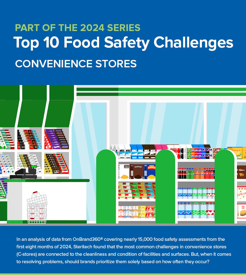 STR-2024 Food Safety-Convenience Store Infographic