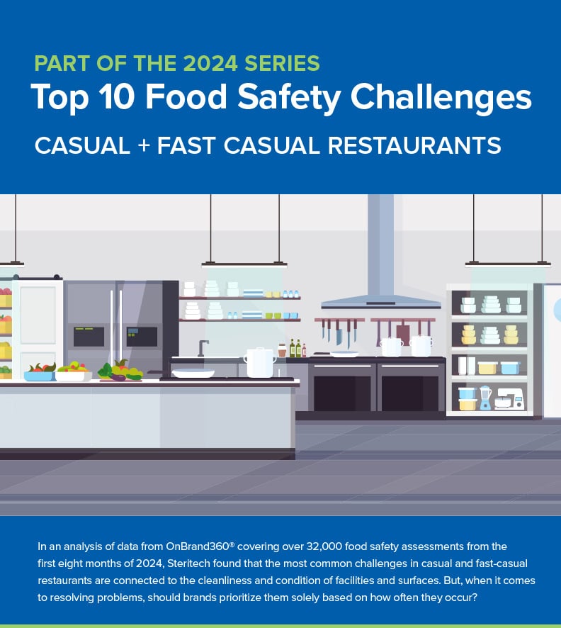 STR-2024-Food-Safety-Fast-Casual-Infographic