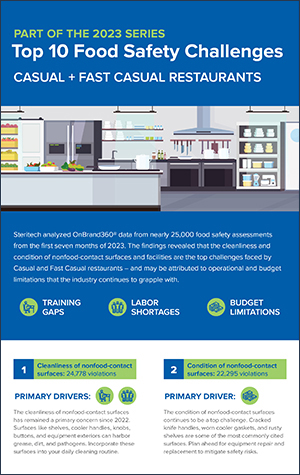 STR-2023 Food Safety-Casual_FastCasual-thumbnail