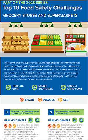 Steritech - National Food Safety Month, Grocery