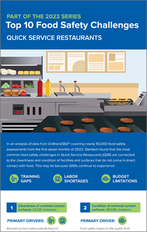 STR-2023 Food Safety-QSR-thumb